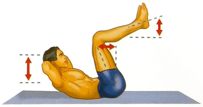 abdominal exercise to improve strength